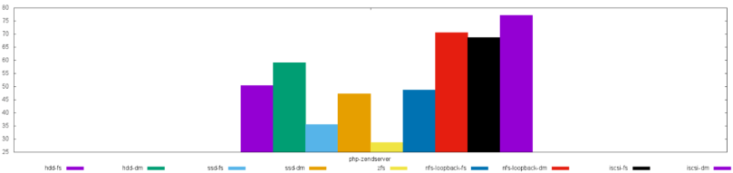 xattrs-docker-run-bench-1